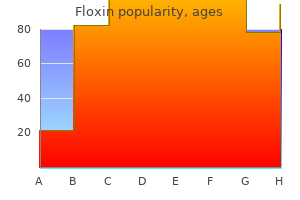 buy cheapest floxin and floxin