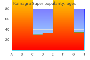 buy kamagra super canada