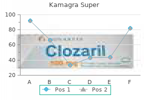 kamagra super 160 mg sale