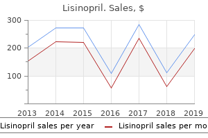 cheap lisinopril 10 mg amex