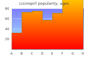 discount 5mg lisinopril visa