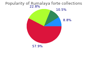 purchase rumalaya forte 30pills without prescription