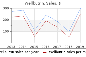 order wellbutrin in india