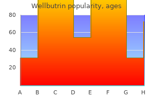 buy wellbutrin on line