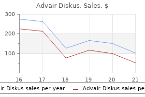 generic 250mcg advair diskus visa