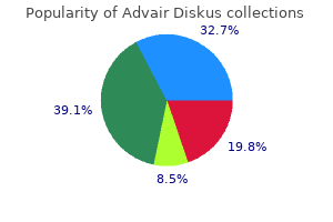 order advair diskus