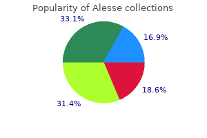 buy alesse pills in toronto