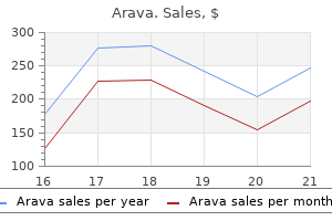 purchase arava 10mg line