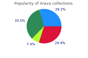 20 mg arava