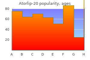 buy 20 mg atorlip-20 with amex