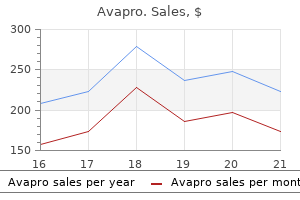 avapro 300 mg low price