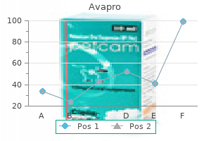 order avapro discount