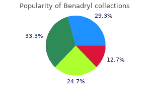 generic 25mg benadryl free shipping