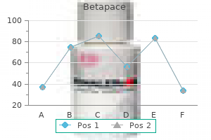 best purchase for betapace