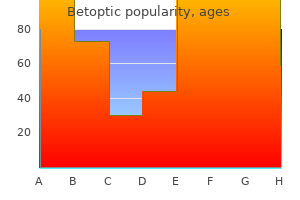 order discount betoptic