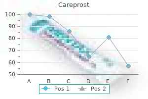 buy cheapest careprost