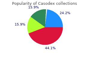 purchase casodex 50 mg without prescription