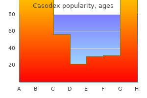 50mg casodex for sale