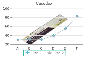 discount 50 mg casodex with amex