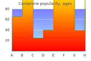 cordarone 100 mg otc