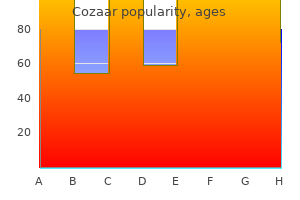 cheap 50mg cozaar with amex