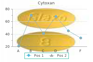 buy 50 mg cytoxan visa