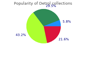 cheap detrol 1mg