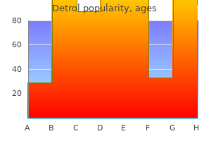 detrol 1 mg sale