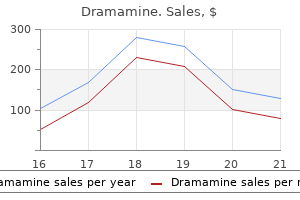 order dramamine in india