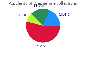 generic dramamine 50 mg fast delivery