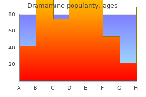 buy dramamine once a day