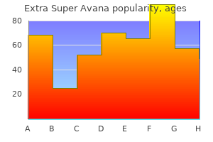 purchase extra super avana no prescription