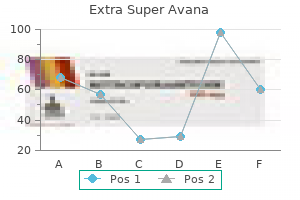 generic extra super avana 260 mg with mastercard