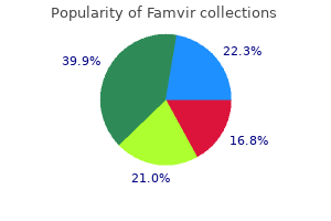 buy famvir 250 mg line