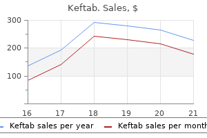 purchase 125 mg keftab with visa