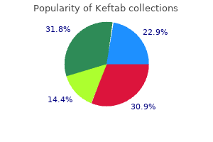 discount keftab 500mg amex