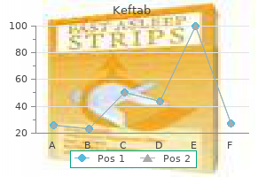 purchase keftab 375 mg without a prescription