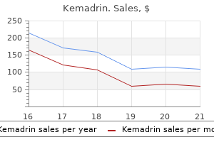 purchase generic kemadrin line