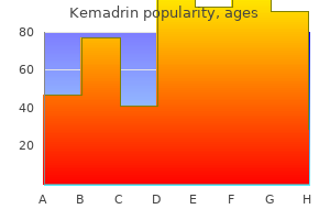 buy kemadrin 5 mg with visa