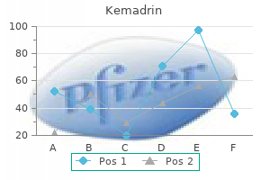 buy kemadrin 5 mg low cost