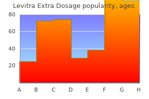 buy levitra extra dosage 100 mg