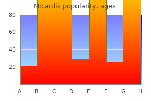 order genuine micardis on-line