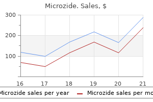 cheap microzide 12.5 mg on-line