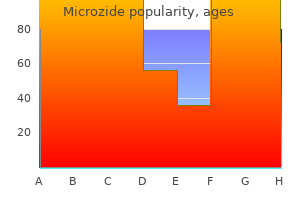 buy microzide in india