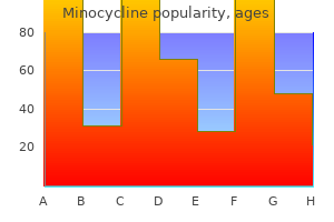 discount minocycline 50 mg with mastercard