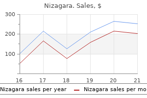 generic nizagara 100mg on-line