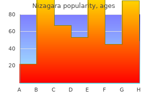 purchase 25 mg nizagara with amex