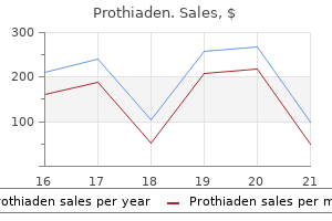 prothiaden 75 mg sale