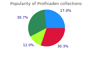 discount prothiaden 75 mg otc