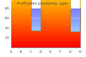 buy prothiaden cheap